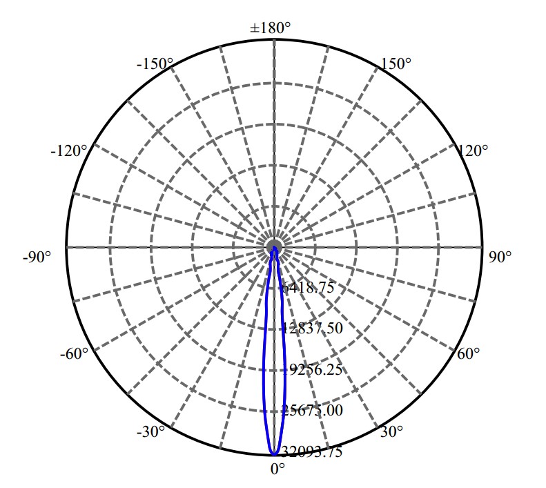 Nata Lighting Company Limited - Nichia NFCWD084B-V2 4-2273-M